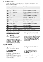 Preview for 28 page of Husqvarna QHIO660P User Manual