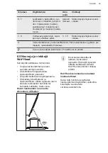 Preview for 53 page of Husqvarna QHIO760P User Manual