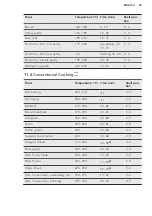 Preview for 25 page of Husqvarna QSI7134W User Manual