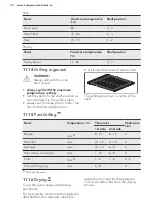 Preview for 32 page of Husqvarna QSI7134W User Manual