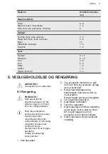 Preview for 13 page of Husqvarna QTB320W User Manual