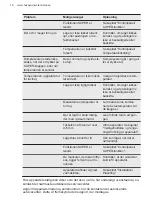 Preview for 16 page of Husqvarna QTB320W User Manual