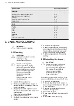 Preview for 30 page of Husqvarna QTB320W User Manual