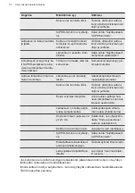 Preview for 50 page of Husqvarna QTB320W User Manual