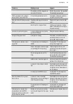 Preview for 83 page of Husqvarna QTB320W User Manual