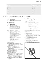 Preview for 13 page of Husqvarna QTB380W User Manual