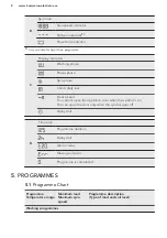 Preview for 8 page of Husqvarna QW 147273 User Manual