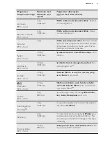 Preview for 9 page of Husqvarna QW 147273 User Manual