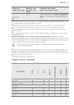 Preview for 11 page of Husqvarna QW 147273 User Manual