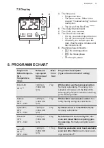 Preview for 13 page of Husqvarna QW15W714 User Manual