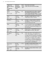 Preview for 14 page of Husqvarna QW15W714 User Manual