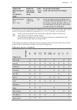 Preview for 15 page of Husqvarna QW15W714 User Manual