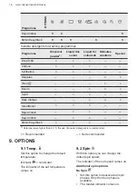 Preview for 16 page of Husqvarna QW15W714 User Manual