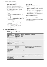 Предварительный просмотр 18 страницы Husqvarna QWG14850CT User Manual