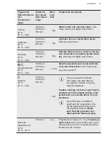 Предварительный просмотр 19 страницы Husqvarna QWG14850CT User Manual