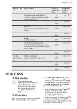 Предварительный просмотр 25 страницы Husqvarna QWG14850CT User Manual