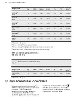 Предварительный просмотр 48 страницы Husqvarna QWG14850CT User Manual