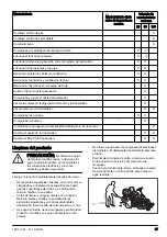 Предварительный просмотр 47 страницы Husqvarna R 214C Operator'S Manual