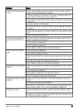 Предварительный просмотр 89 страницы Husqvarna R 214C Operator'S Manual