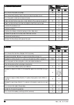 Preview for 16 page of Husqvarna R 214T Operator'S Manual