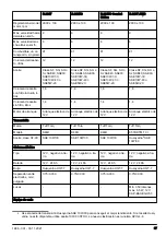 Preview for 67 page of Husqvarna R 214T Operator'S Manual