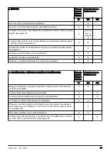 Preview for 87 page of Husqvarna R 214T Operator'S Manual