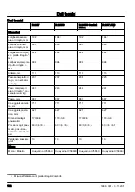 Preview for 102 page of Husqvarna R 214T Operator'S Manual