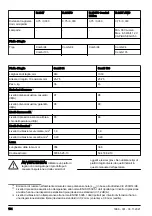 Preview for 104 page of Husqvarna R 214T Operator'S Manual