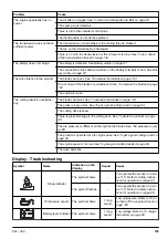 Preview for 29 page of Husqvarna R 316TsX Operator'S Manual