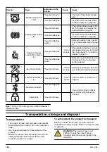 Preview for 30 page of Husqvarna R 316TsX Operator'S Manual