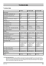 Preview for 33 page of Husqvarna R 316TsX Operator'S Manual