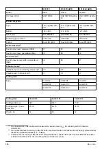 Preview for 34 page of Husqvarna R 316TsX Operator'S Manual