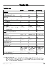 Preview for 35 page of Husqvarna R 316TX Operator'S Manual