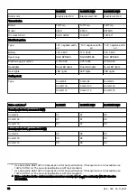 Preview for 36 page of Husqvarna R 316TX Operator'S Manual