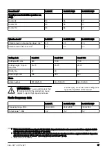 Preview for 37 page of Husqvarna R 316TX Operator'S Manual