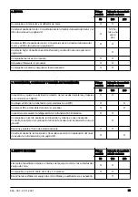 Preview for 59 page of Husqvarna R 316TX Operator'S Manual