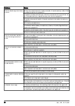 Preview for 70 page of Husqvarna R 316TX Operator'S Manual