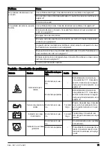 Preview for 71 page of Husqvarna R 316TX Operator'S Manual