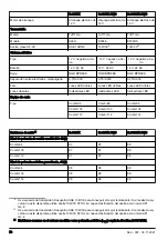 Preview for 76 page of Husqvarna R 316TX Operator'S Manual