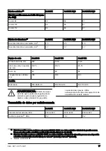 Preview for 77 page of Husqvarna R 316TX Operator'S Manual