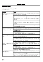 Preview for 110 page of Husqvarna R 316TX Operator'S Manual