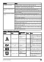 Preview for 111 page of Husqvarna R 316TX Operator'S Manual