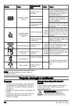 Preview for 112 page of Husqvarna R 316TX Operator'S Manual