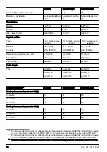 Preview for 116 page of Husqvarna R 316TX Operator'S Manual