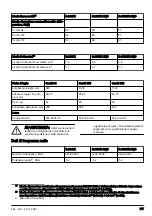 Preview for 117 page of Husqvarna R 316TX Operator'S Manual