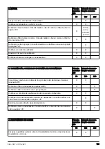 Preview for 139 page of Husqvarna R 316TX Operator'S Manual