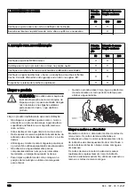 Preview for 140 page of Husqvarna R 316TX Operator'S Manual