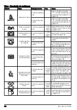 Preview for 152 page of Husqvarna R 316TX Operator'S Manual