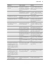 Preview for 23 page of Husqvarna RCB83724MX User Manual