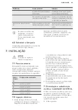 Preview for 25 page of Husqvarna RCB83724MX User Manual